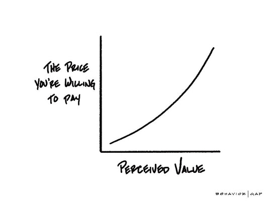 Carl Richards Behavior Gap Price Willing to Pay