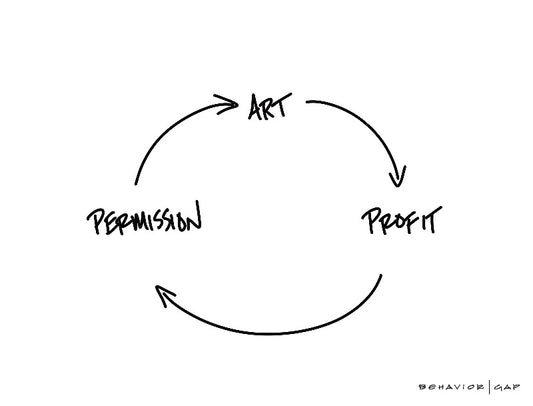 Profit to Make More Art