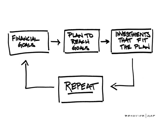 Carl Richards Behavior Gap Goals Plans Investments Repeat