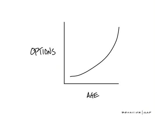 Options Increase With Age