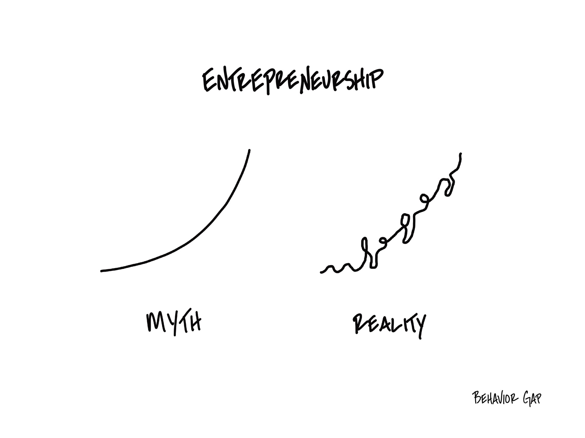 Carl Richards Behavior Gap Entrepreneurship Myth vs. Reality