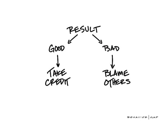 Carl Richards Behavior Gap Self-Serving Bias and Slippery Slopes