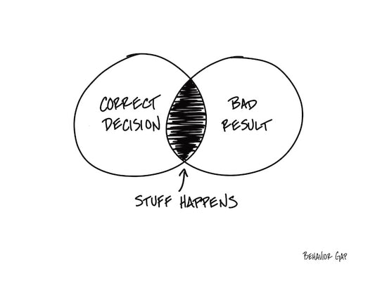 Carl Richards Behavior Gap Stuff Happens