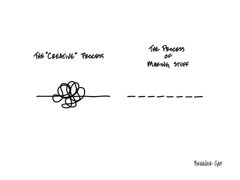 Carl Richards Behavior Gap The Process of Making Stuff