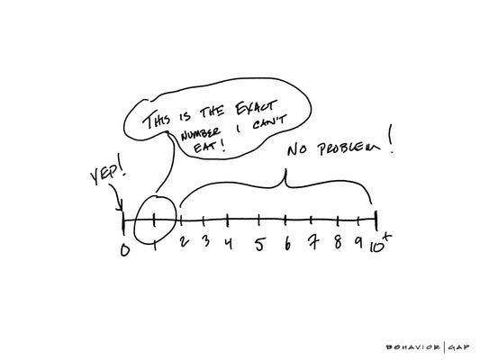 The Exact Number I Can't Eat