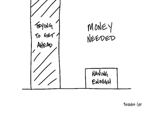Carl Richards Behavior Gap The Getting Ahead Trap