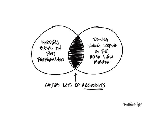 Carl Richards Behavior Gap The Rearview Trap
