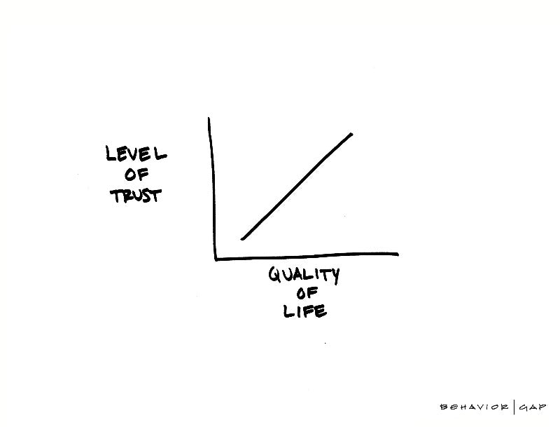 Carl Richards Behavior Gap Trust Quality of Life