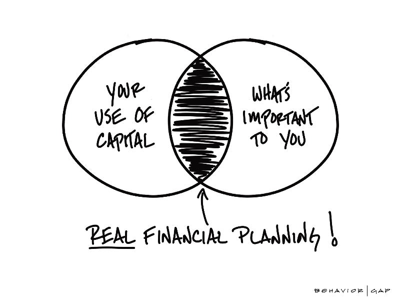 Use of Capital and Planning