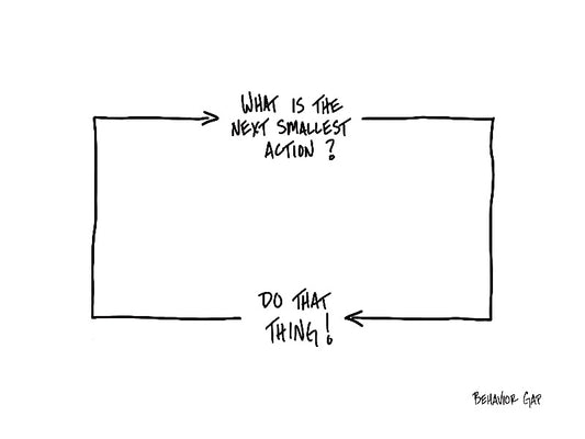 Carl Richards Behavior Gap When I Doubt, Act