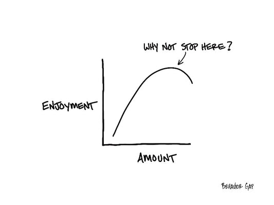 Carl Richards Behavior Gap Why Not Stop Here