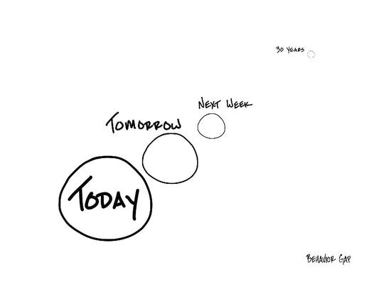 Carl Richards Behavior Gap Your 
Future Self